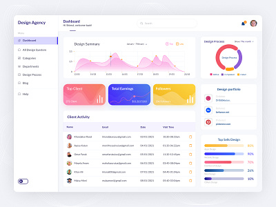 Design Agency Admin Dashboard admin admin dashboard admin panel agency clean colorful dashboard dashboard design dashboard ui design ecommerce figma finance financial financial dashboard home interface minimal ui uiux