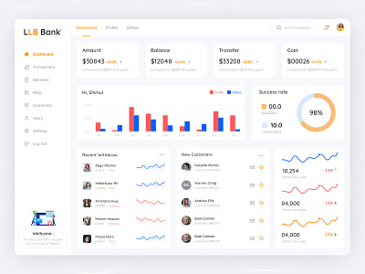 Banking Dashboard Design admin admin dashboard clean colorful dashboard dashboard dashboard design dashboard ui design ecommerce finance finance dashboard finance dashboard design home illustration logo many transfer minimal ui uiux web application