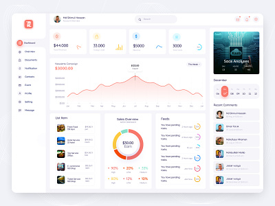 SaaS - Job Analytics Dashboard