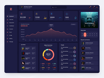 SaaS - Job Analytics Dashboard