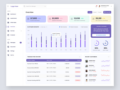 Customer Analysis Dashboard admin dashboard admin panel admin ui charts clean colorfull customer customer analysis customer data dashboard dashboard design dashboard ui dashboards ecommerce figma finance graph home ui uiux