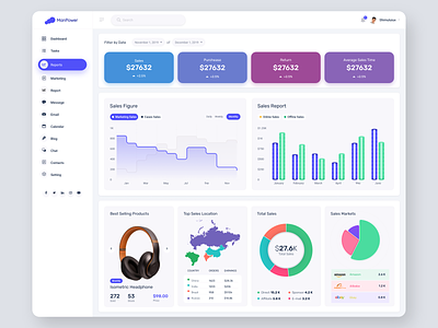 Business Report Analytics Dashboard