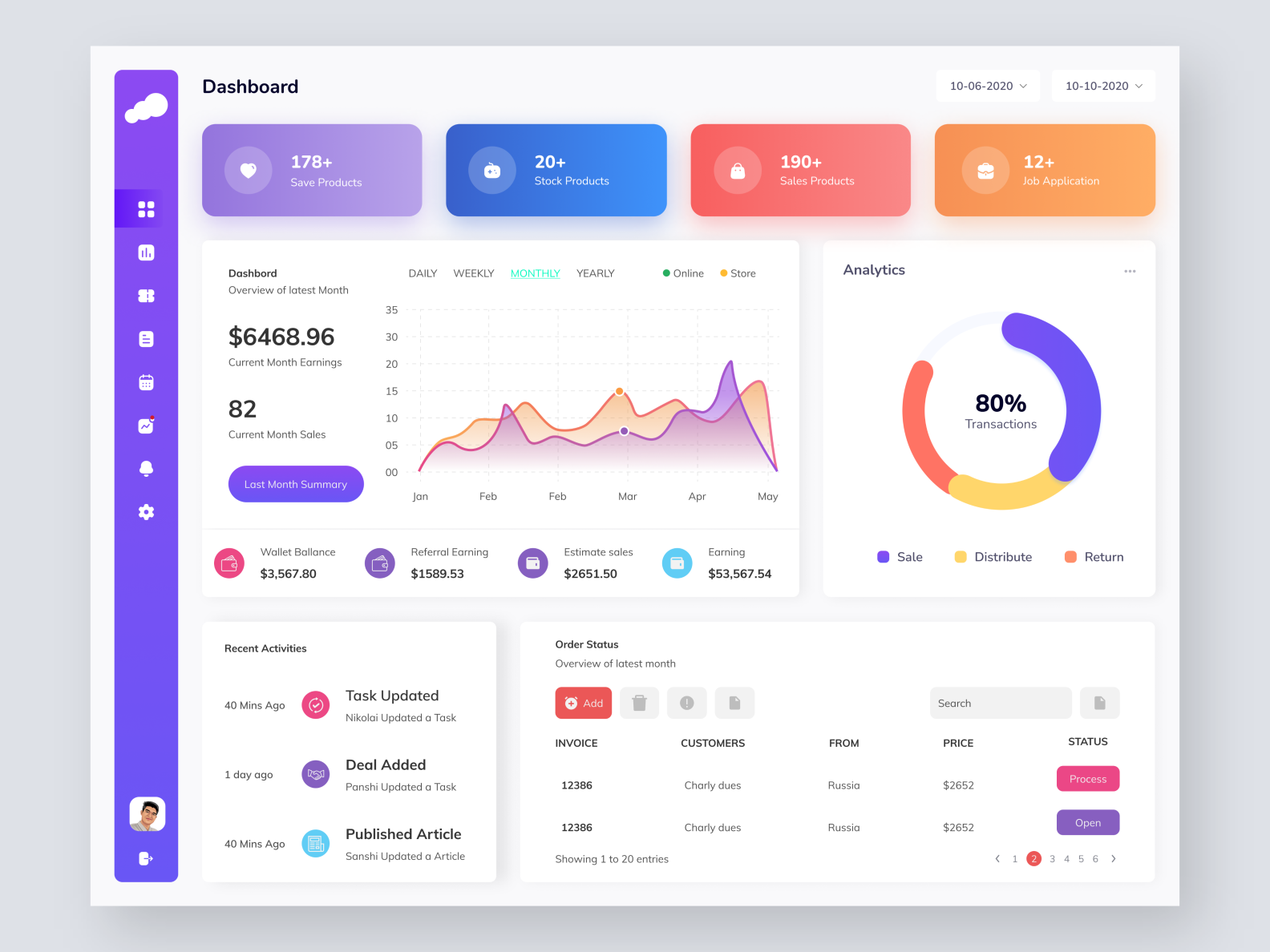 Analytics Admin UI Design by Md Shimul Hossain on Dribbble