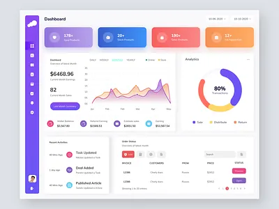 Analytics Admin UI Design admin admin dashboard admin panel admin template analysis analytics app back backoffice color colorful dashboard dashboard ui ecommerce figma finance financial gradient graph user interface