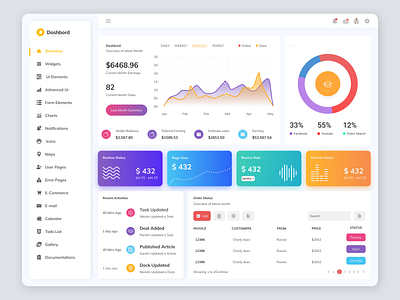 Data Management Dashboard UI Concept admin interface admin panel admin theme admin ui analytics chart dashboard data ecommerce figma finance graph interface logo project management sidebar stats task uiux user dashboard