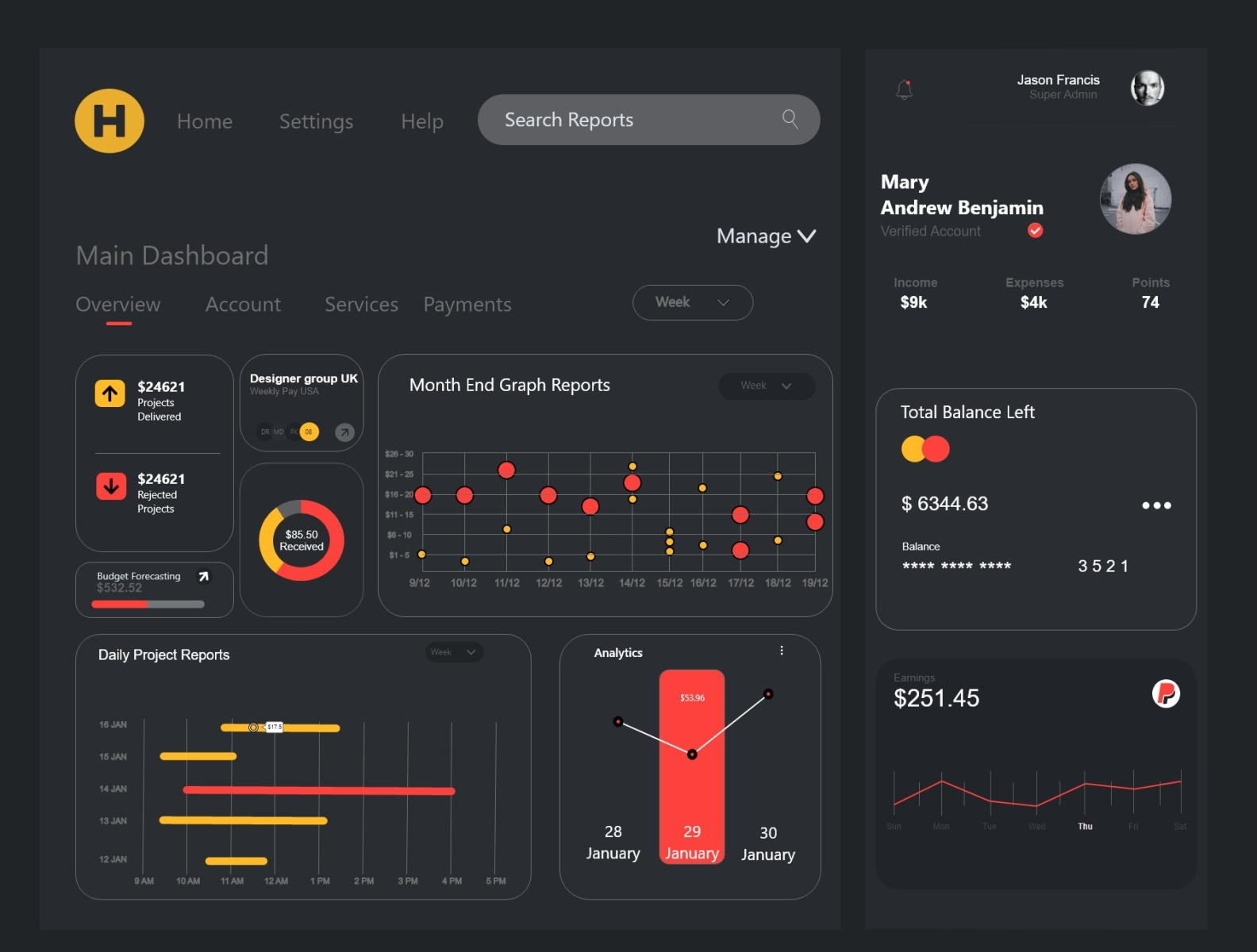 Main DashBoard by Anshul Thakur on Dribbble
