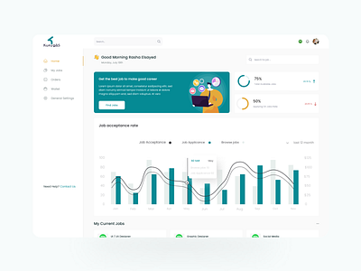 Finding Job Dashboard 🔥