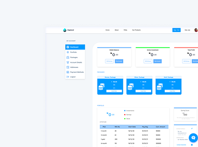 Edgebond UI Dashboard dashboard design ui visual design