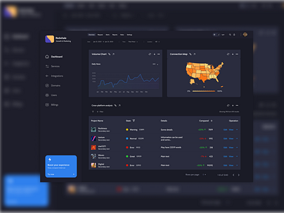 Analytics Dashboard Dark Mode Mode