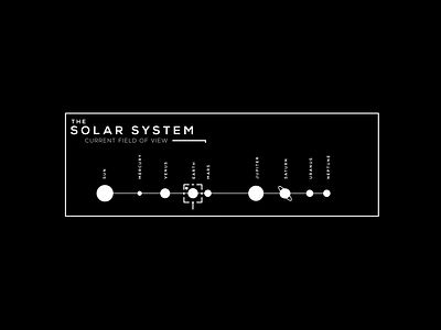 UI - Horizonatal Solar System ID animation astronomy planets scale science solar system space ui universe