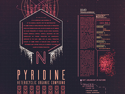 4.30.15 chemistry elements n organic pyridine science type