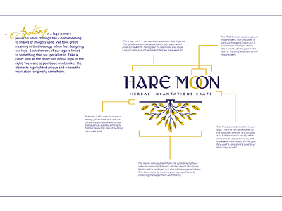 Hare Moon Herbal Incantations Crate Logo Anatomy anatomy design graphic design logo