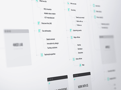 Website UX Flowchart