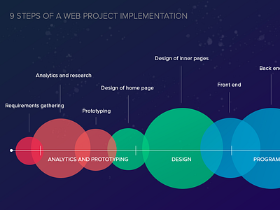 9 Steps of Web Project Implementation diagrams web project