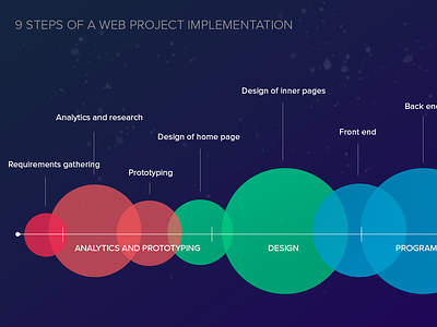 9 Steps of Web Project Implementation