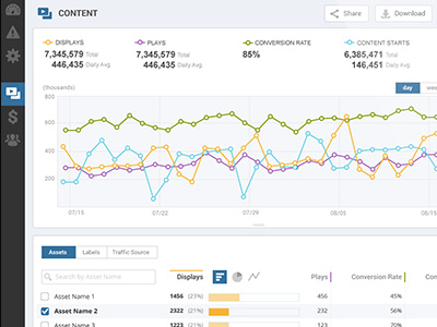 Video Analytics analytics data visualization video