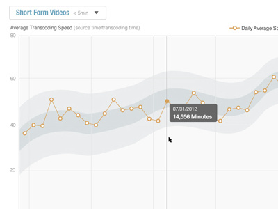 Video Transcoding Performance Dashboard analytics dashboard data visualization