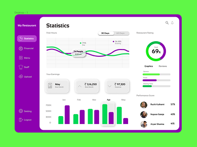 Recreated Restaurant Statistics UI Web Design animation branding design icon illustration logo minimal restaurant statistics typography uidesign webdesign website