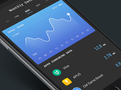 Flow app chart flow graph gui stats test