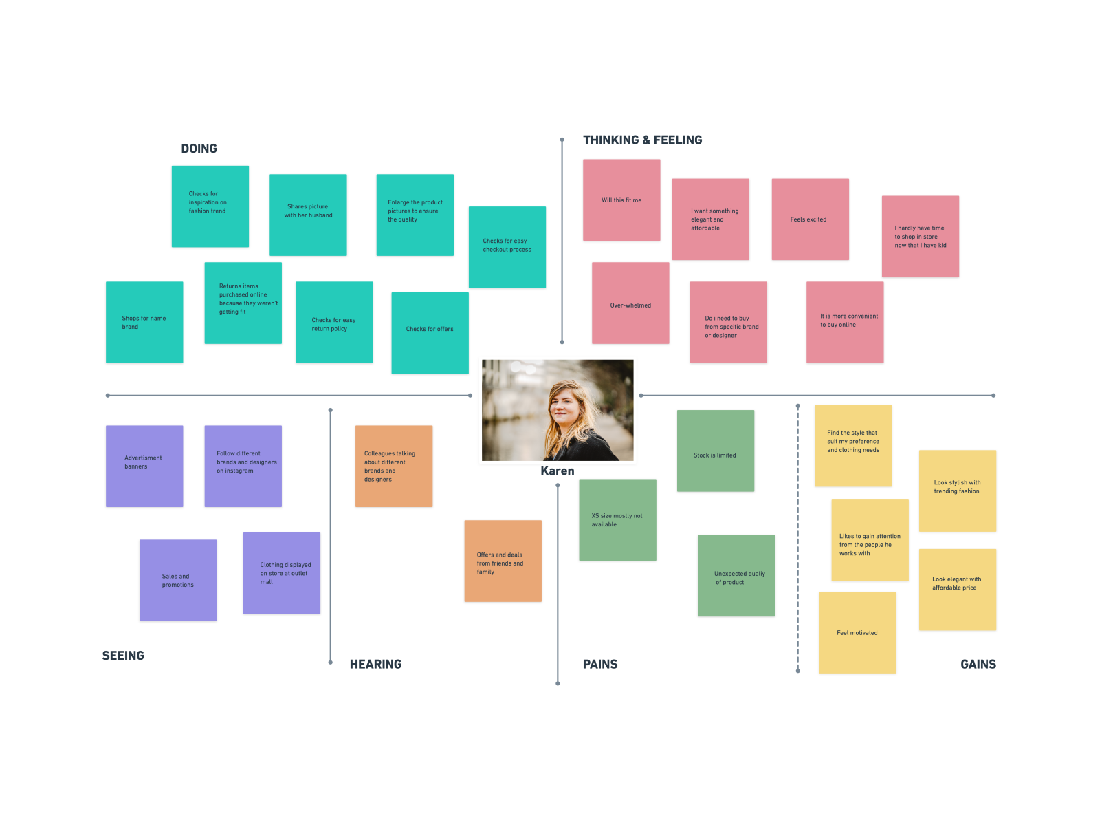 Dribbble Empathy Map 2x Png By Mayuri Varade Dribbble Empathy Map 2x Png By Mayuri Varade