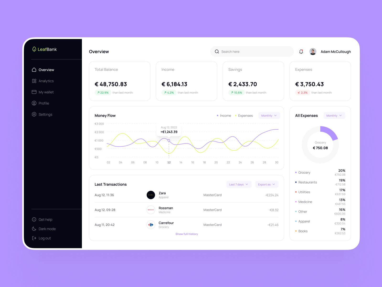 LeafBank | Dashboard 🏦 📈 by Nina Tertyshnikova on Dribbble