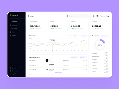 LeafBank | Dashboard 🏦 📈