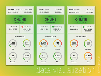 Date Visualization 2/2