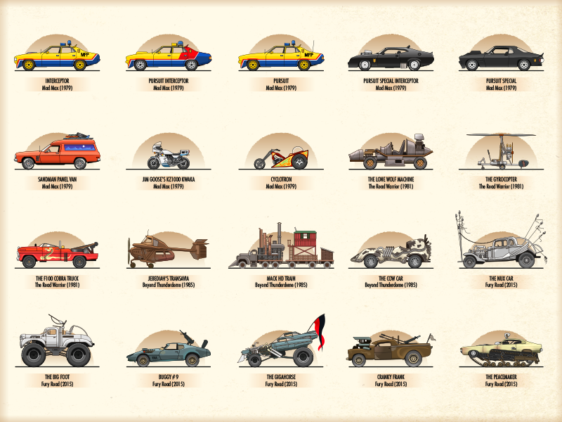 The Vehicles Of Mad Max By Christopher Hebert On Dribbble