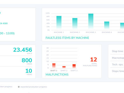 Industrial dashboard dashboard industrial