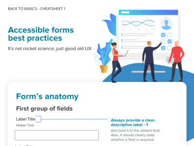 Anatomy of an accessible form