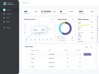 Inventory management software dashboard ui gamification inventory management software okr ui design