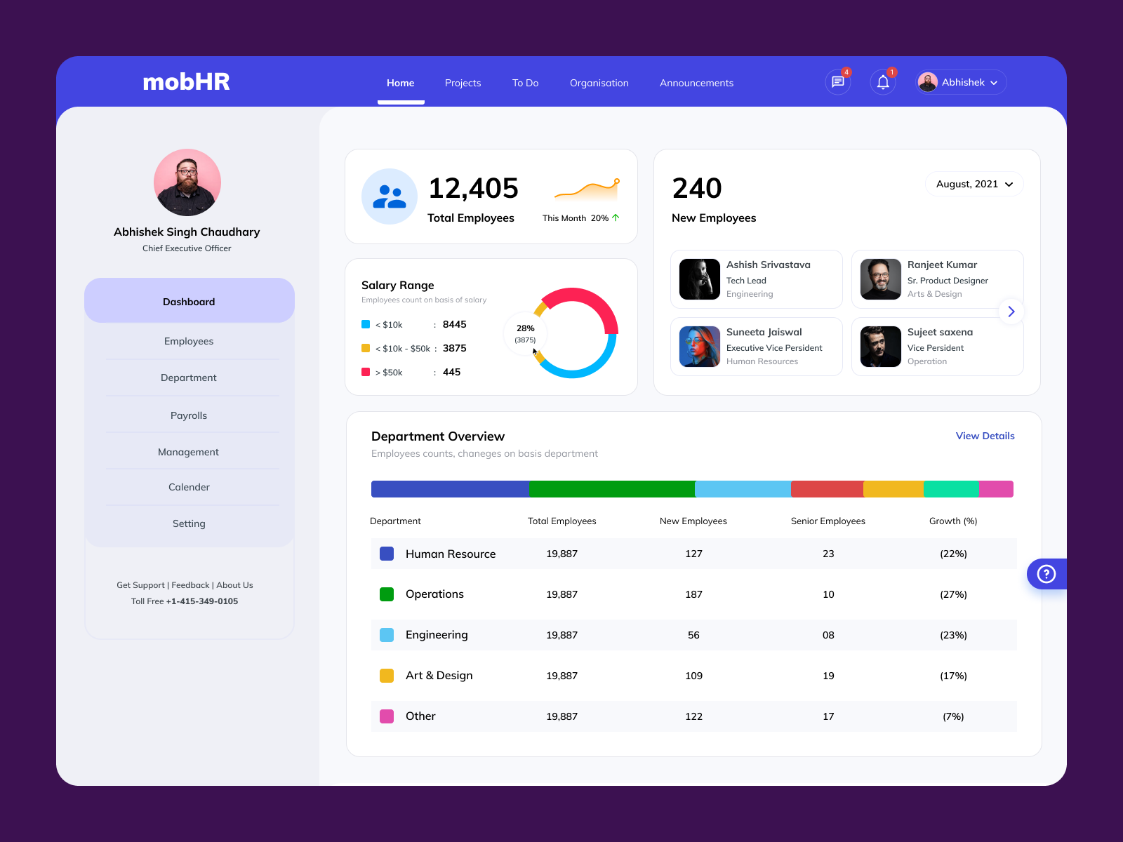 Dribbble - HR Dashboard.png by The ux.india