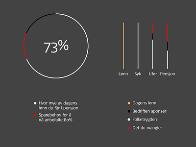 Graphs charts dark graphs infographic