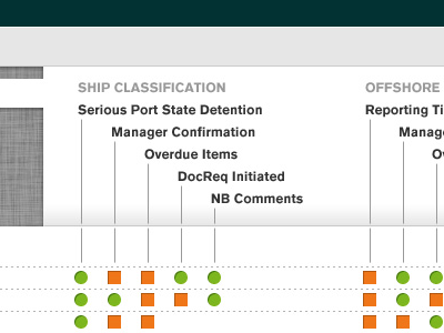 GUI for an online dashboard