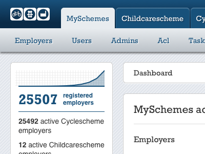 Myschemes UI blue navigation sparkline ui