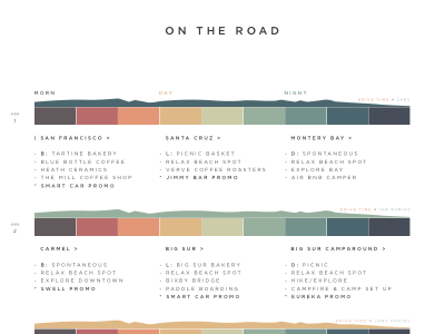 Cali Road Trip! california itinerary love mountains road trip roadtrip sunset typography