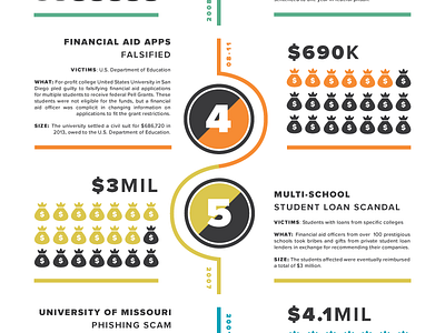 Infographic design infographic love minimal