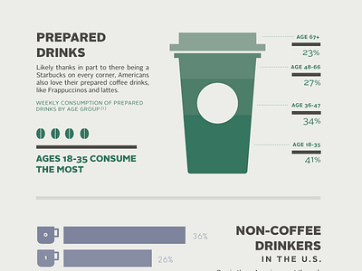 Infographic - Coffee coffee design infographic love minimal