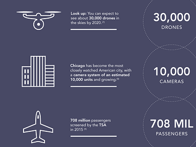 Freedom freedom infographic july love