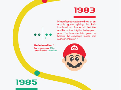 Nintendo - Mario 1983 infographic love mario nintendo