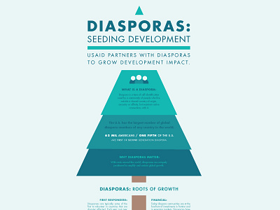 Infographic - Diasporas clean green infographic simple tree typography