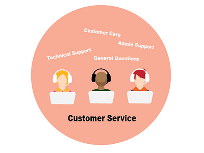 customerService design illustration ui