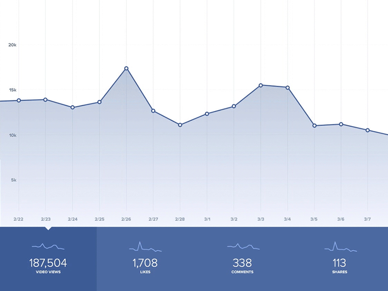 Creator Platform Stats, version Ten Thousand animation dashboard data framer framerjs graph line chart web