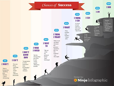 Chances Of Success4 by Ninja Infographic on Dribbble
