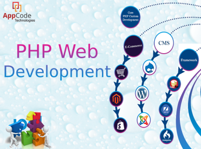 PHP Development Services - AppCode Technologies