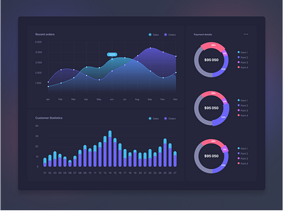 Sales Dashboard chart dashboard sales ui ux