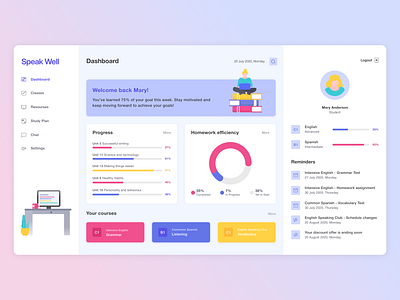 Learning Platform Dashboard app courses dashboad design illustration language learning learning platform light ui ux vector