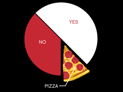 Chart idea WIP chart pie chart pizza