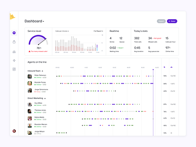 Dashboard for Contact Center app