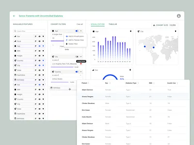 Data visualization tool cohort complex dashboad dashboard data data visualization erp figma query builed tableau ui ux uxdn visualization